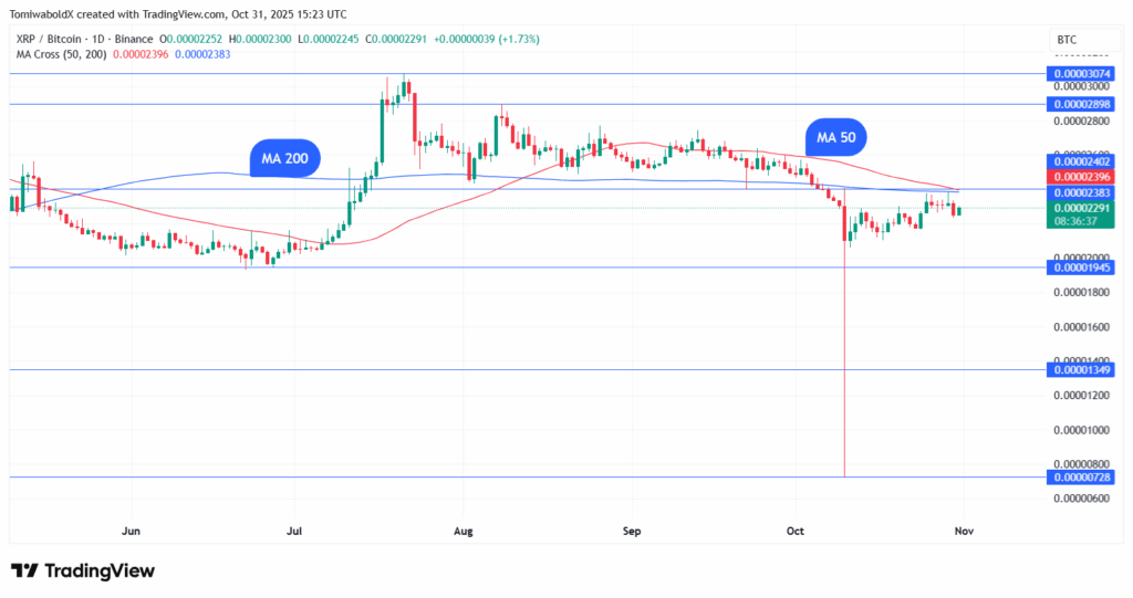 XRP/BTC koers grafiek 31 oktober 2025.