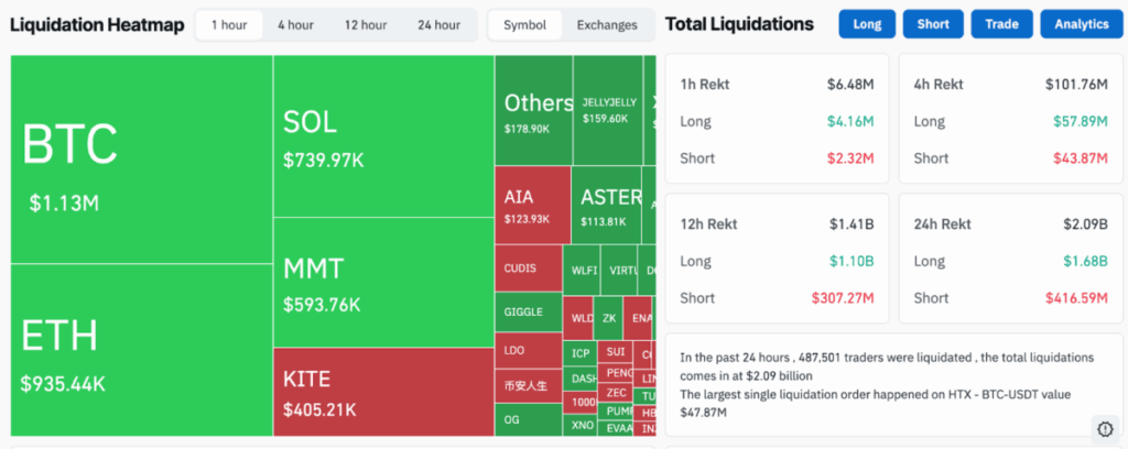 Crypto Liquidaties Heatmap - 5 november 2025.